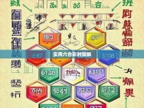 实用六合彩肘图解