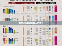 南京六合彩近几年人口统计