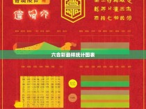 六合彩最祥统计图表