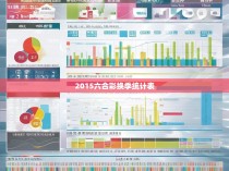 2015六合彩换季统计表