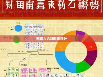网投六合彩图表统计，揭秘游戏中的策略与概率