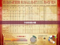 六合彩统计表的分析与解读