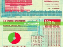 2016六合彩统计
