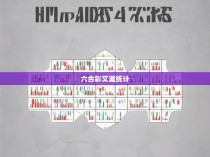 六合彩艾滋统计