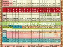 六合彩复式统计表的制作与分析，一种新的彩票策略