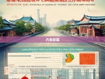 南京市六合彩区历年征兵人数统计报告