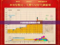 六合彩复试表格统计图