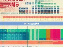 2016六合彩统计