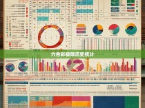 六合彩极限历史统计