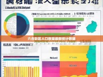 六合彩区人口数量最新统计数据