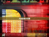 六合彩统计次数