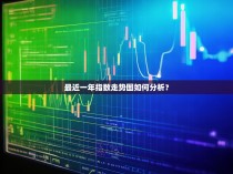 最近一年指数走势图如何分析?