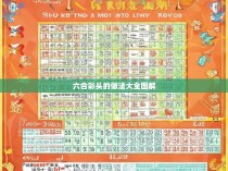 六合彩头的神奇魅力与实践方法解析