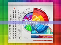 六合彩统计次数