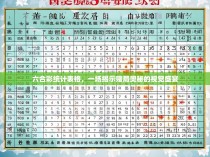 六合彩统计表格，一场揭示赌局奥秘的视觉盛宴