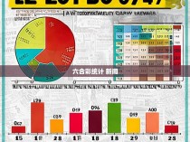 六合彩统计 新闻