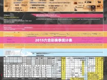 2015六合彩换季统计表，回顾与展望