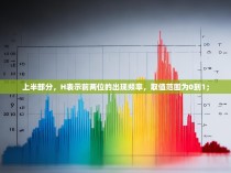 上半部分，H表示前两位的出现频率，取值范围为0到1；