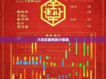 六合彩最祥统计图表