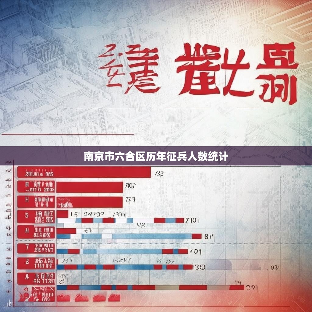 南京市六合区历年征兵人数统计