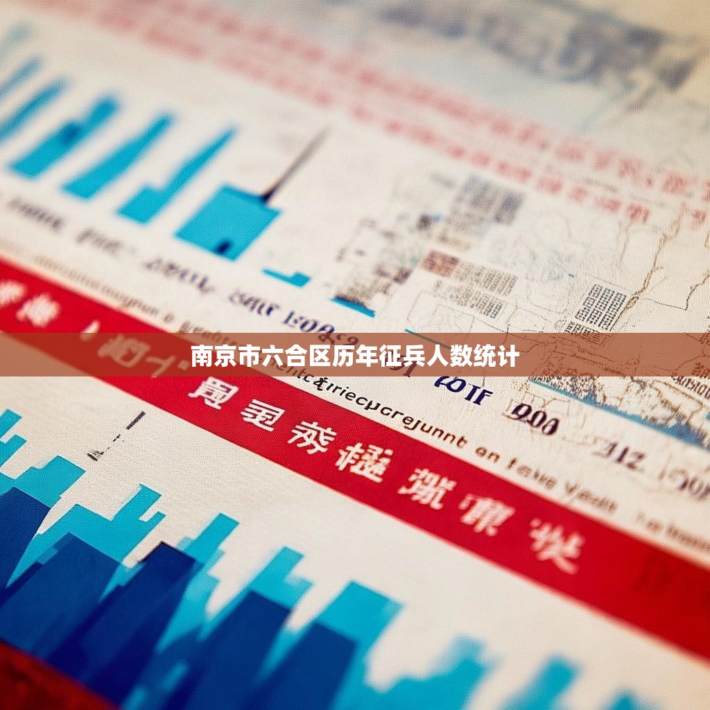 南京市六合区历年征兵人数统计